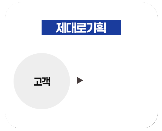 제대로기획
